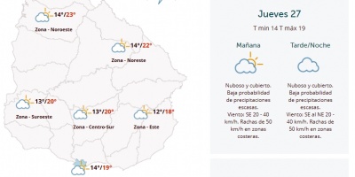 El tiempo hoy