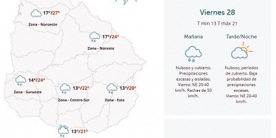 El tiempo hoy