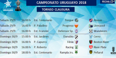 As� se jugar� la 11a fecha del Torneo Clausura