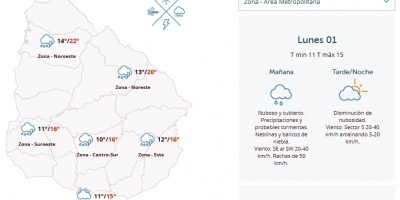 El tiempo hoy: Contin�a inestable con baja de temperaturas