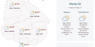 El tiempo hoy
