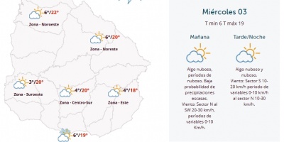 El tiempo hoy
