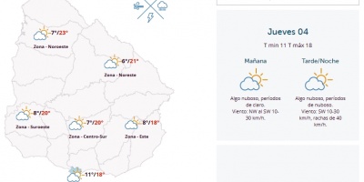 El tiempo hoy