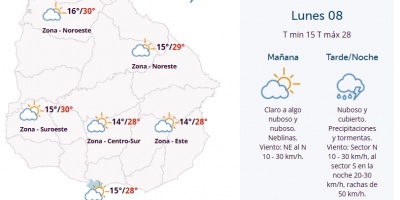 El tiempo hoy: Regresan las precipitaciones