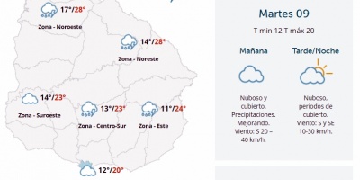 El tiempo hoy: Contin�an las precipitaciones escasas