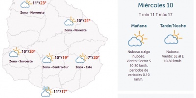 El tiempo hoy