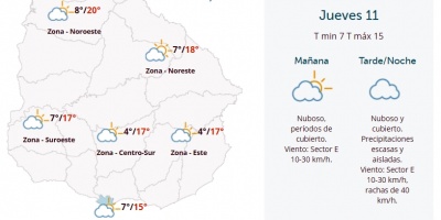 El tiempo hoy: Vuelven las precipitaciones