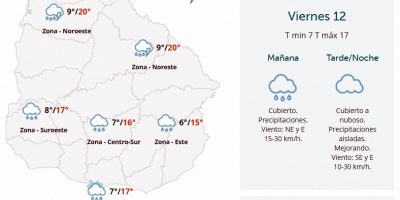 El tiempo hoy: Inestable y con precipitaciones escasas