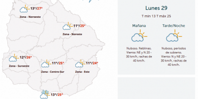 El tiempo hoy