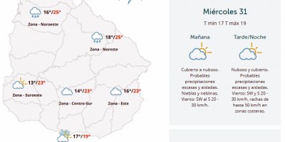 El tiempo hoy