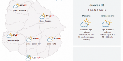El tiempo hoy