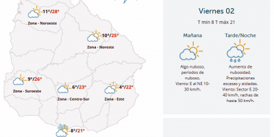 El tiempo hoy: Precipitaciones aisladas
