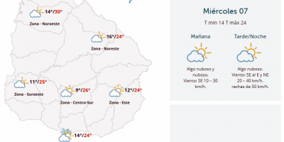 El tiempo hoy