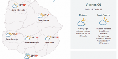 El tiempo hoy