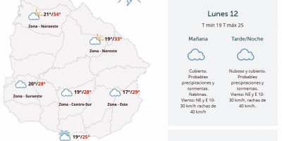 El tiempo hoy