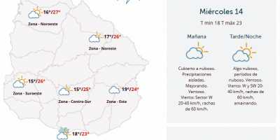 El tiempo hoy