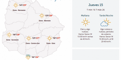 El tiempo hoy