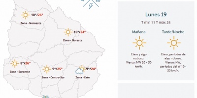 El tiempo hoy