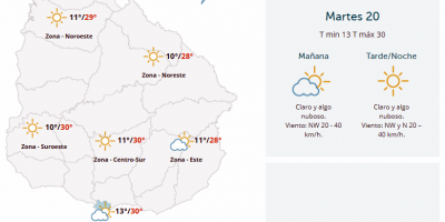 El tiempo hoy
