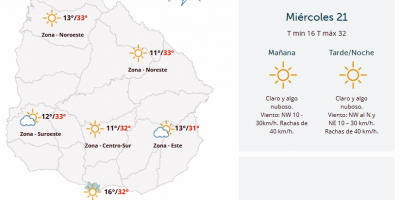 El tiempo hoy