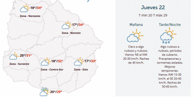 El tiempo hoy