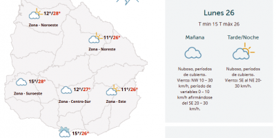 El tiempo hoy
