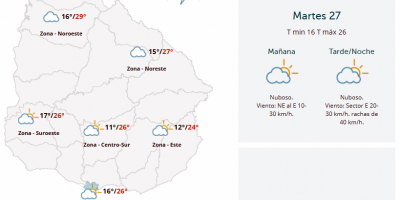 El tiempo hoy