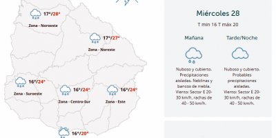 El tiempo hoy