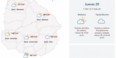 El tiempo hoy