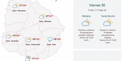 El tiempo hoy