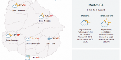 El tiempo hoy