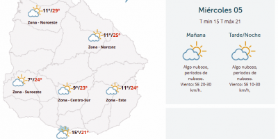 El tiempo hoy