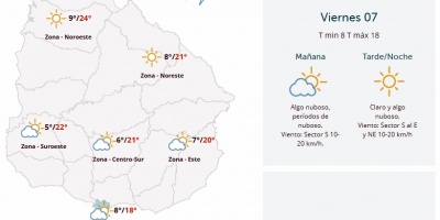 El tiempo hoy