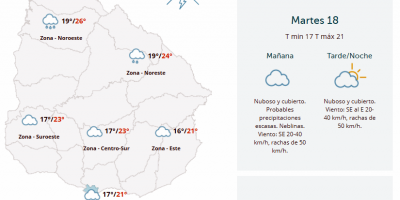 El tiempo hoy