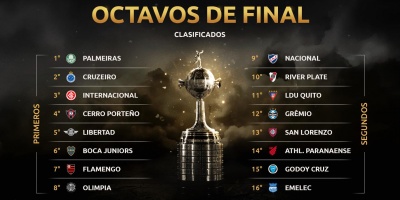 Se realiza este lunes el sorteo de los Octavos de Final de la Libertadores