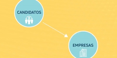 Empresas expondrn a travs de feria en Internet oportunidades de empleo