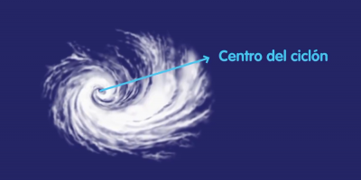 Inumet explic como se forma un cicln extratropical