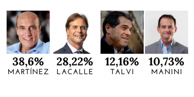 Los detalles de los resultados a nivel nacional por departamento