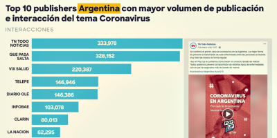 Los medios tradicionales recuperan poder y credibilidad con la pandemia 