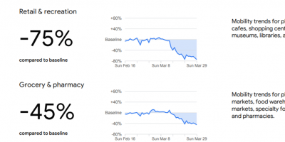 Google publica estadsticas sobre los efectos del confinamiento en cada pas