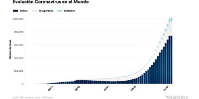 El 80% de los pacientes del Covid-19 pierde el olfato, segn un estudio