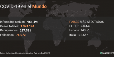Big Data: luchar contra la pandemia a costa de nuestra privacidad