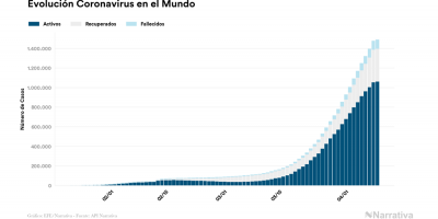 El FMI espera una "recuperacin parcial" de la economa mundial en 2021