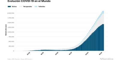 FMI: COVID-19 puede provocar "otra dcada perdida" en Latinoamrica