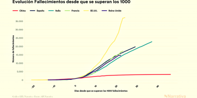 Video: El mundo se enfrenta a la peor crisis en casi un siglo por el coronavirus