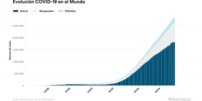 Virlogos alemanes ven peligro de una "segunda ola de la pandemia"