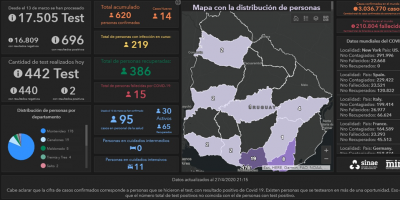 Se registran 620 casos de coronavirus, report� el Sistema Nacional de Emergencias