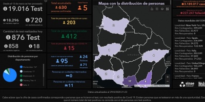 Falleci en Maldonado un hombre de 68 aos infectado de covid-19, por lo que ya hay 16 las vctimas mortales a causa del coronavirus