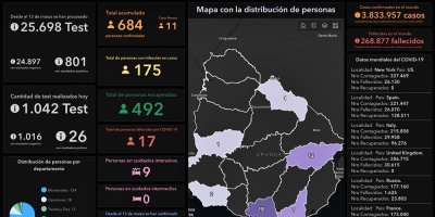 Hay 175 personas infectadas con covid-19: 9 de ellas se encuentran en cuidados intensivos y ninguna en intermedios