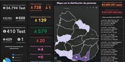 Hasta el momento se registran 738 casos positivos de COVID-19